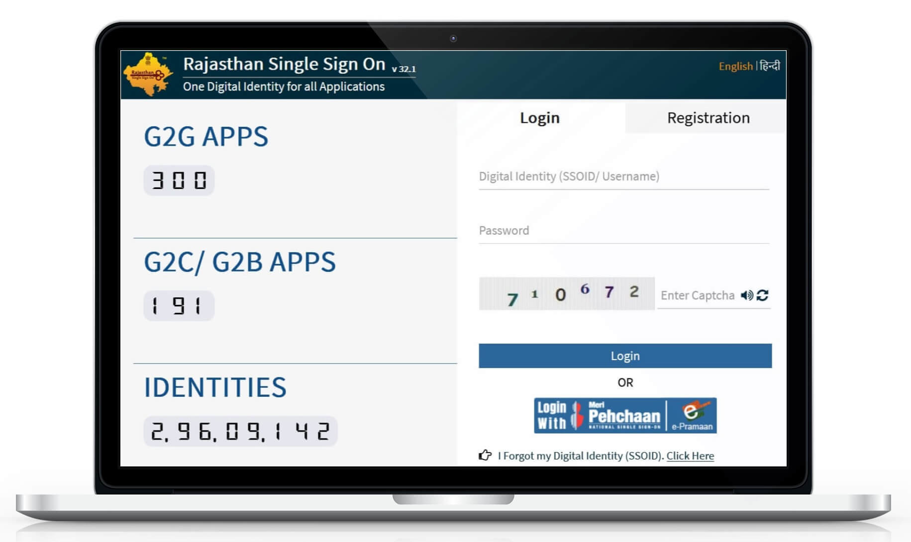 SSO ID Login Rajasthan SSO ID Login