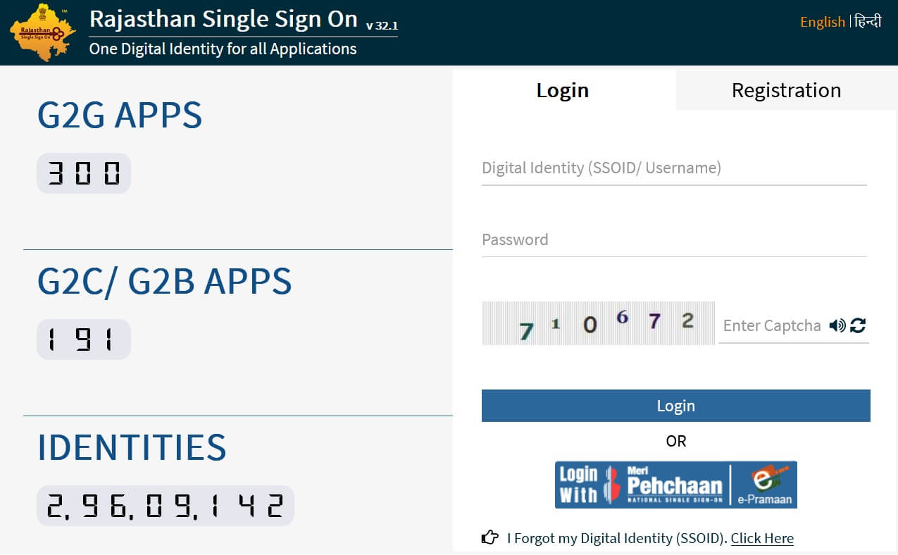 SSO ID SSO ID Login
